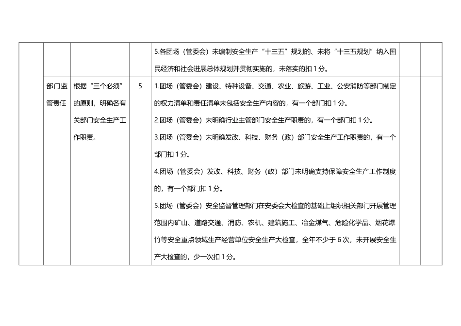 安全生产考核细则_第3页