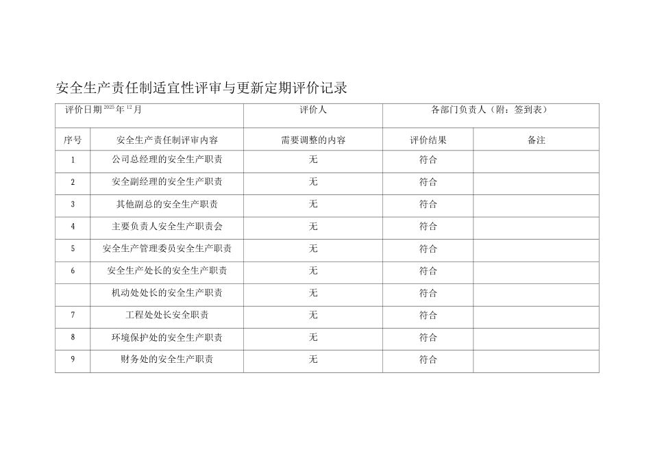 安全生产责任制适宜性评审与更新定期评价记录_第1页