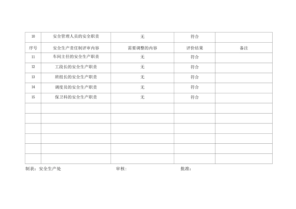 安全生产责任制适宜性评审与更新定期评价记录_第2页