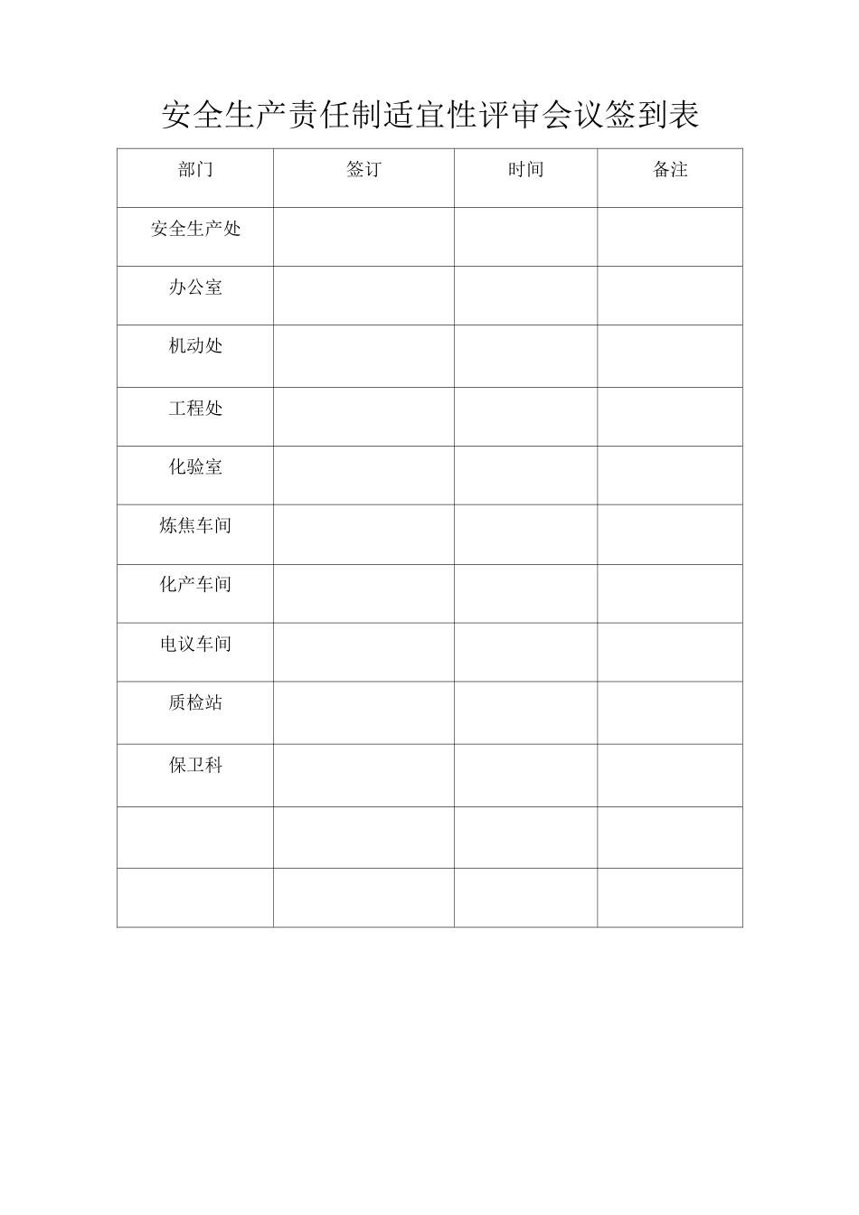 安全生产责任制适宜性评审与更新定期评价记录_第3页