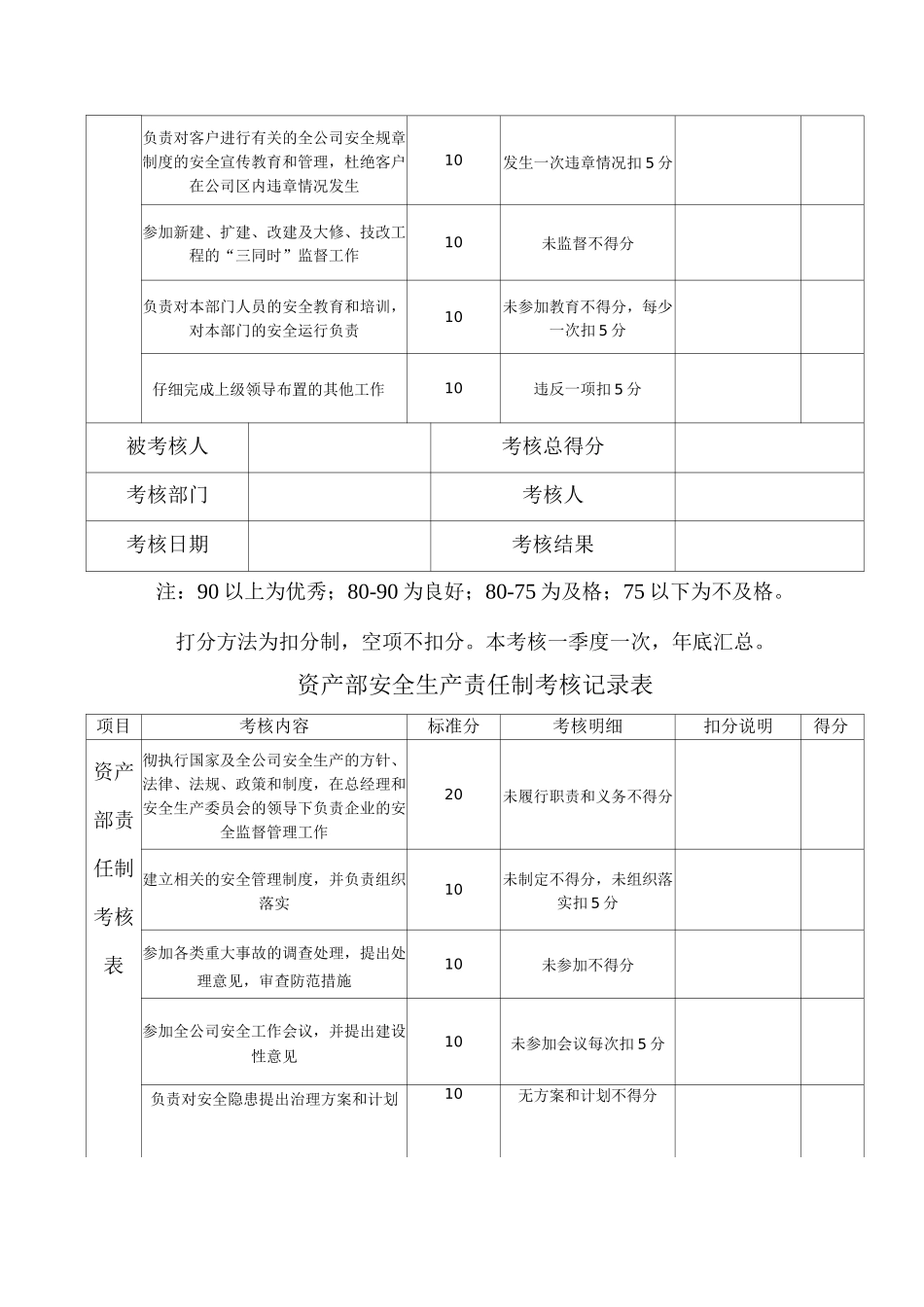 安全生产责任制考核记录表_第2页