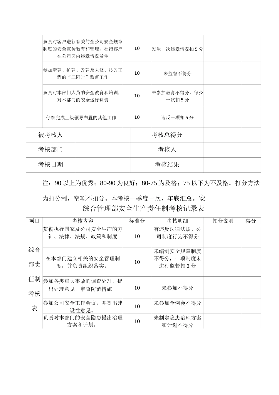 安全生产责任制考核记录表_第3页