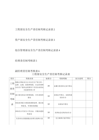 安全生产责任制考核记录表