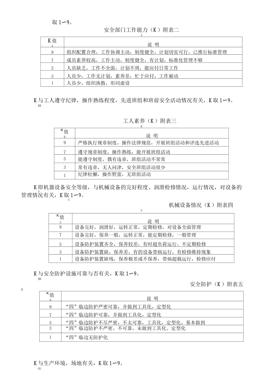 安全生产责任制考核办法AQ31110_第3页