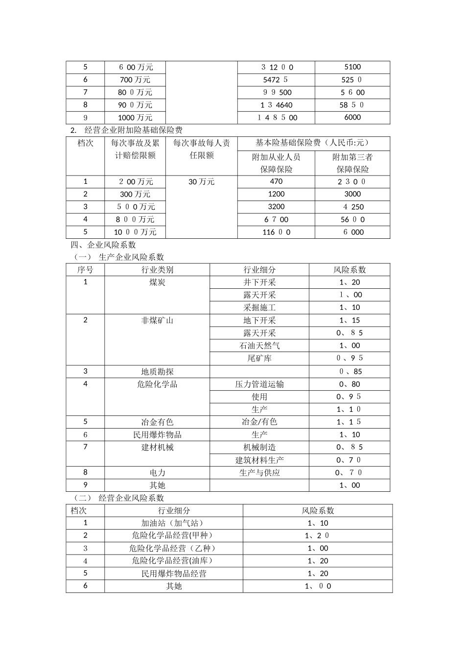 安全生产责任险_第3页