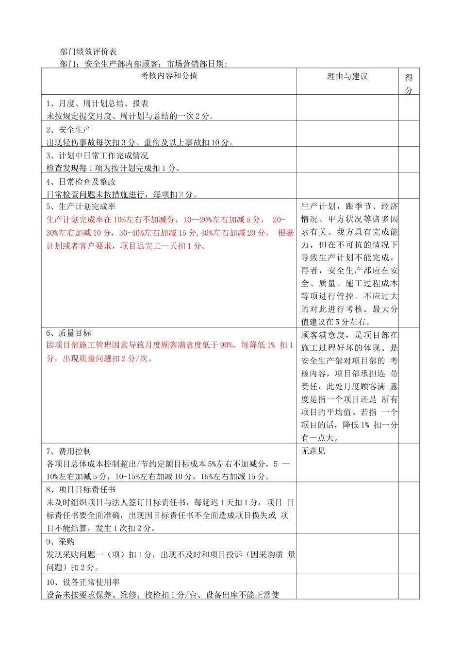 安全生产部绩效考核表_第1页