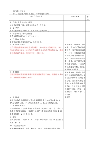 安全生产部绩效考核表