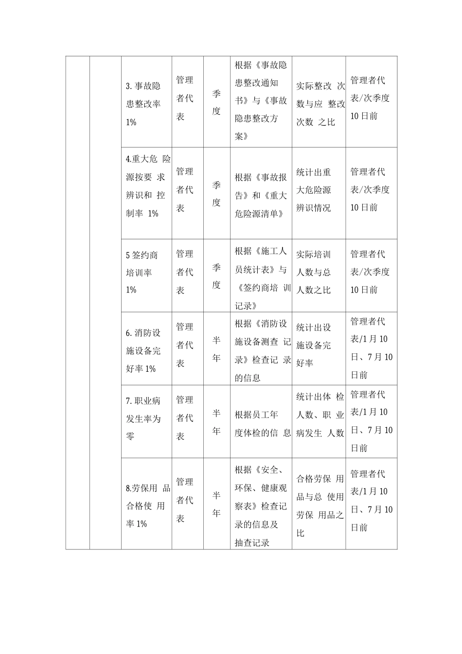 安全生产量化工作目标及定期考核办法_第3页