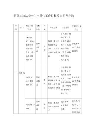 安全生产量化工作目标及定期考核办法