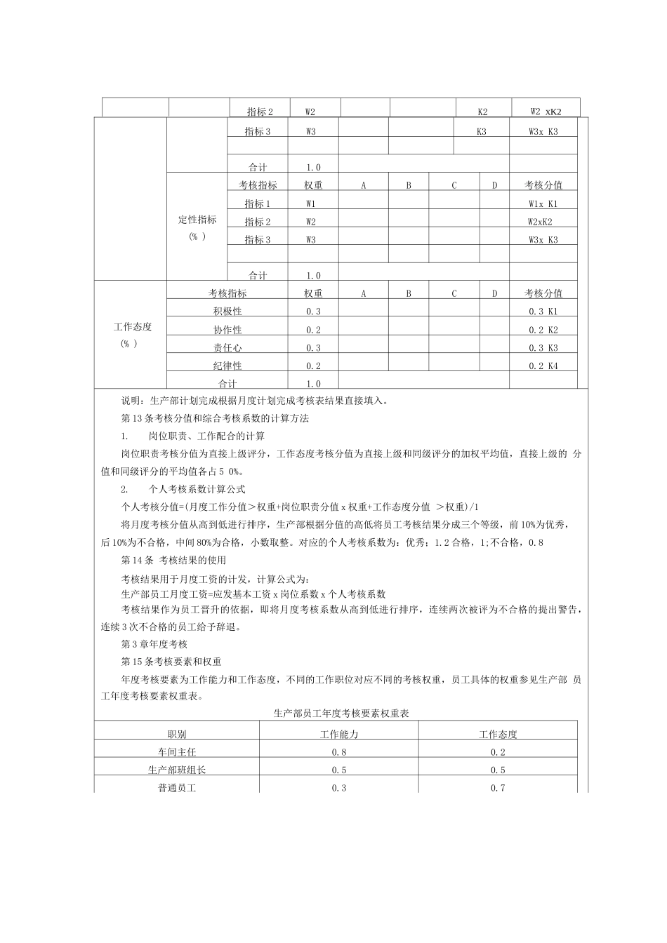 安全生产部绩效考核制度_第3页