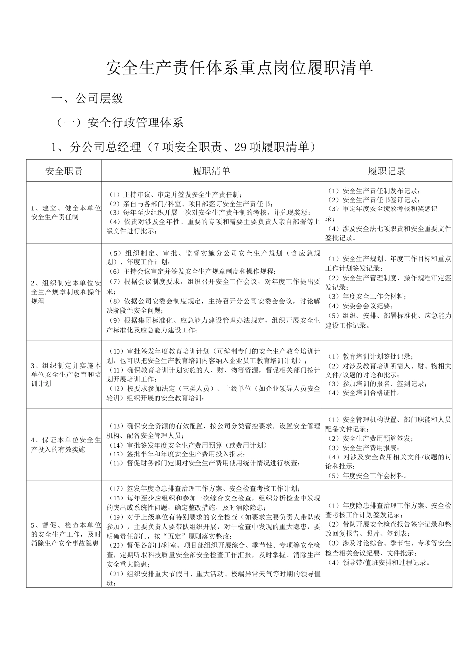 安全生产重点岗位履职清单_第1页