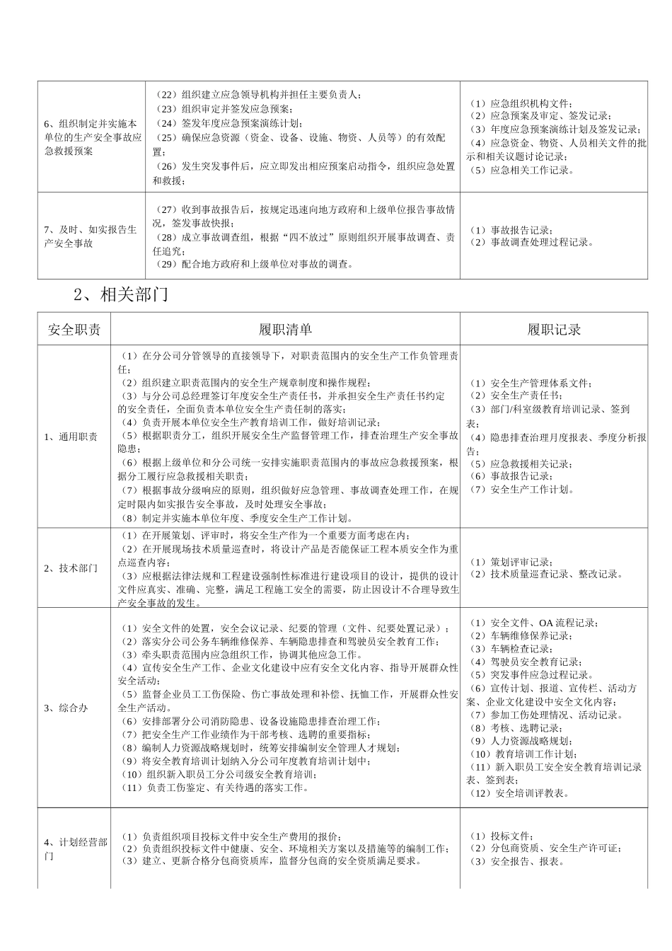 安全生产重点岗位履职清单_第2页