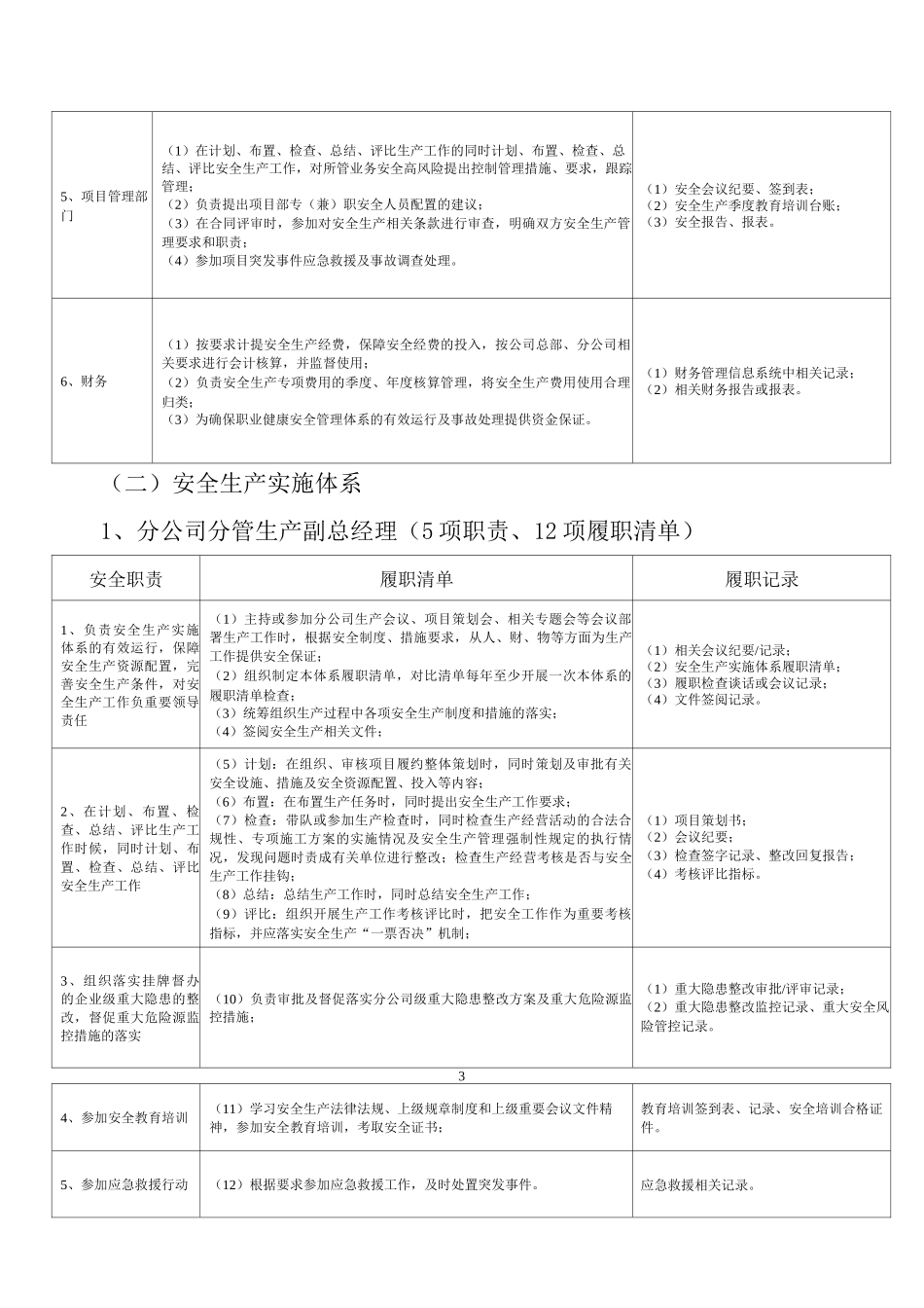 安全生产重点岗位履职清单_第3页