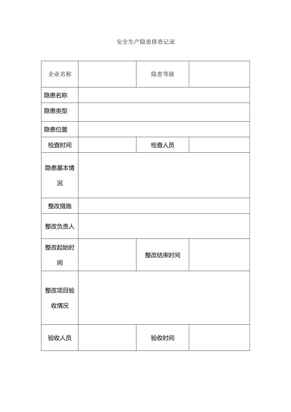安全生产隐患排查记录_第2页