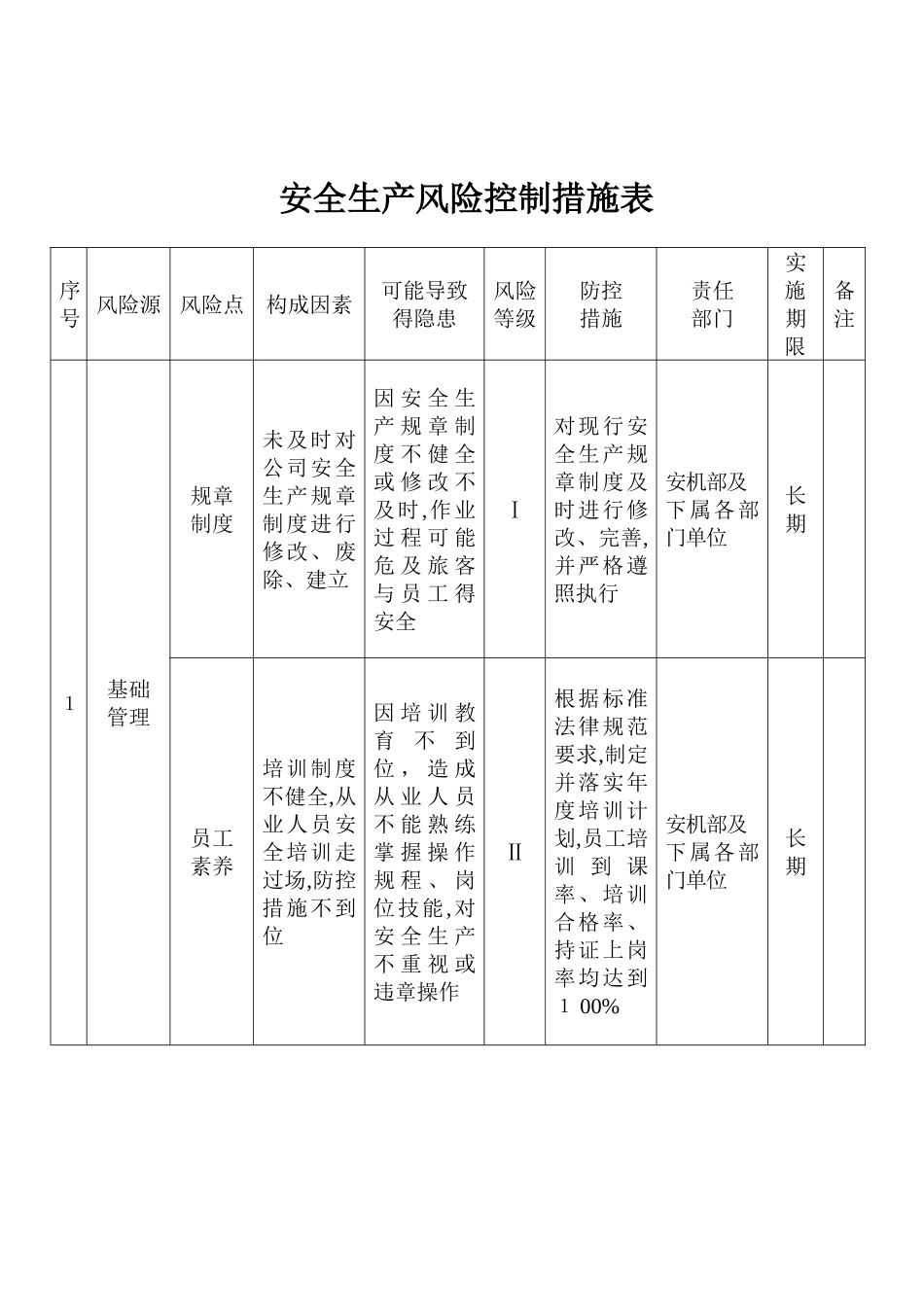 安全生产风险控制措施表_第1页