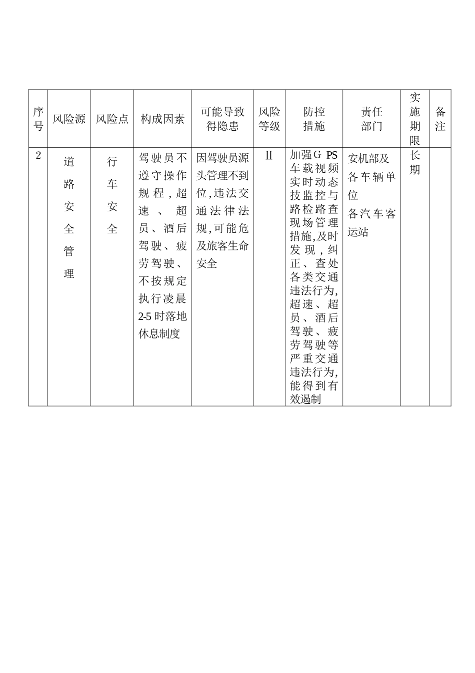 安全生产风险控制措施表_第2页
