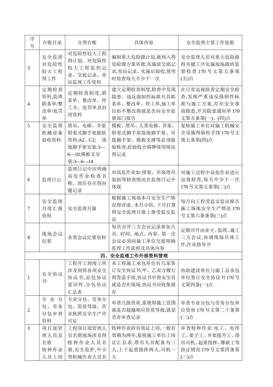 安全监理工作台账一览表_第2页