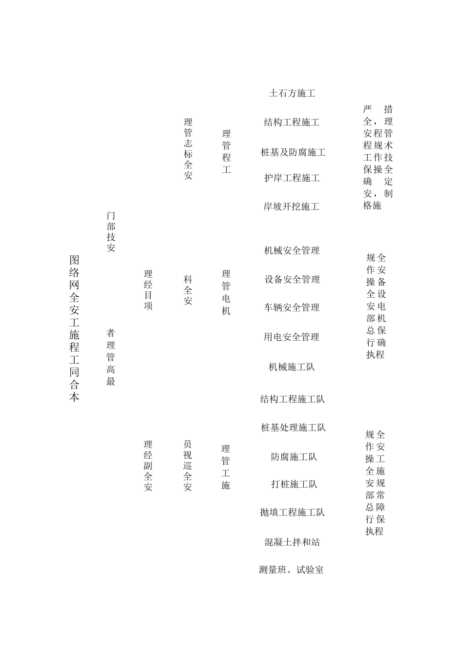 安全目标、保证体系及措施_第2页