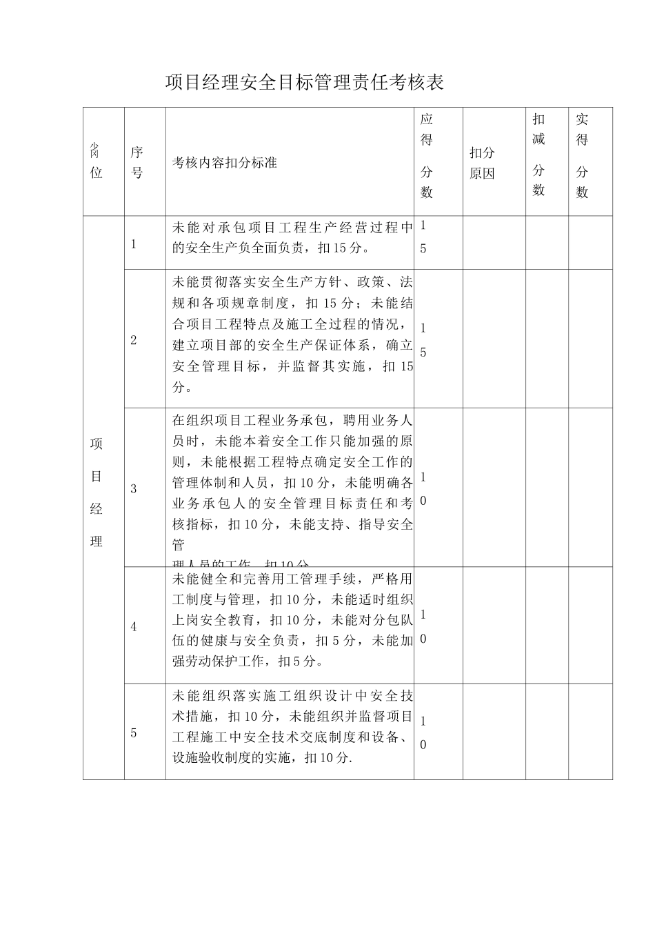 安全目标管理责任考核表_第1页