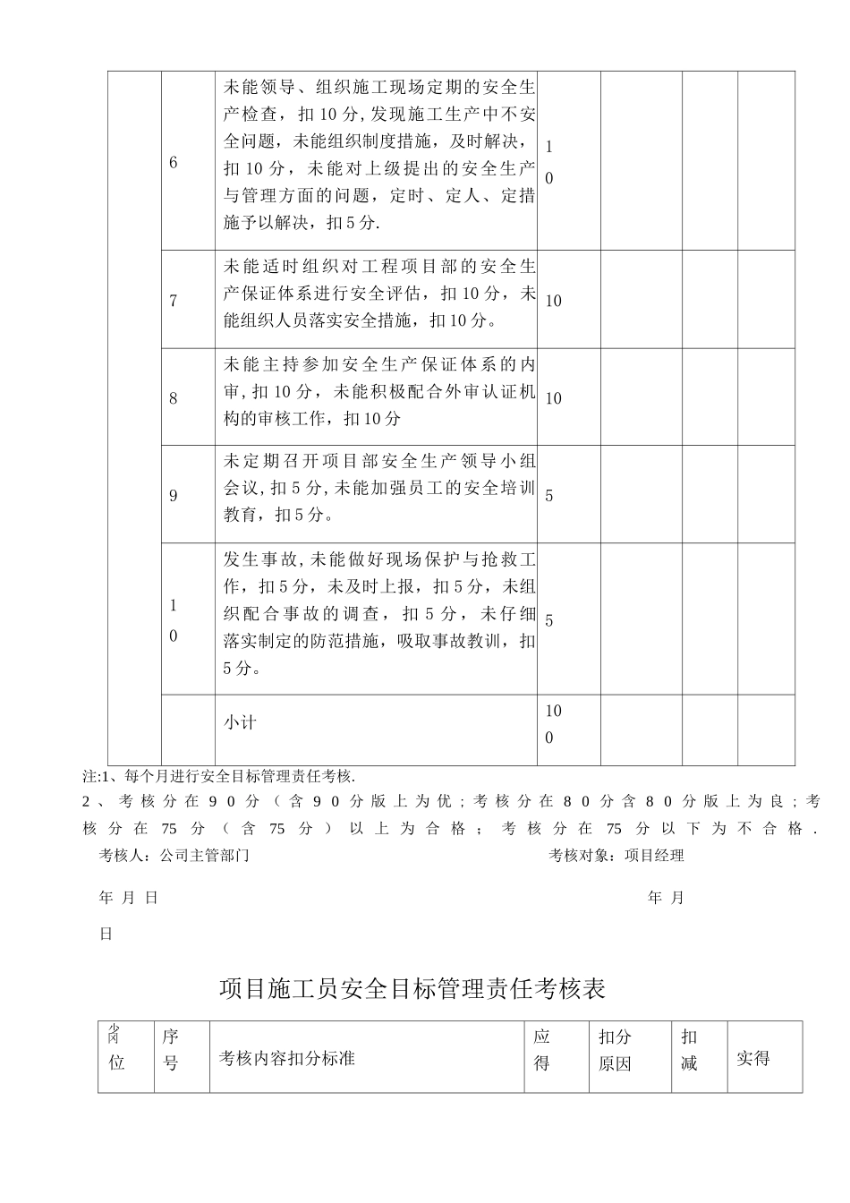 安全目标管理责任考核表_第2页