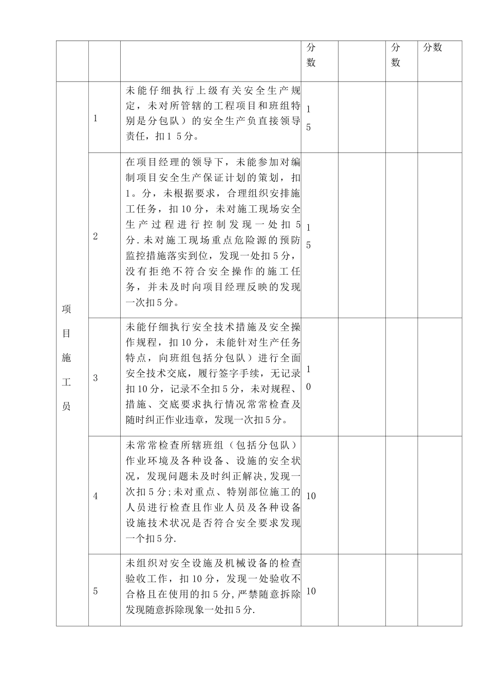 安全目标管理责任考核表_第3页
