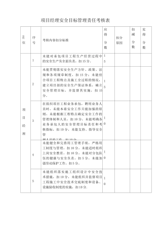 安全目标管理责任考核表