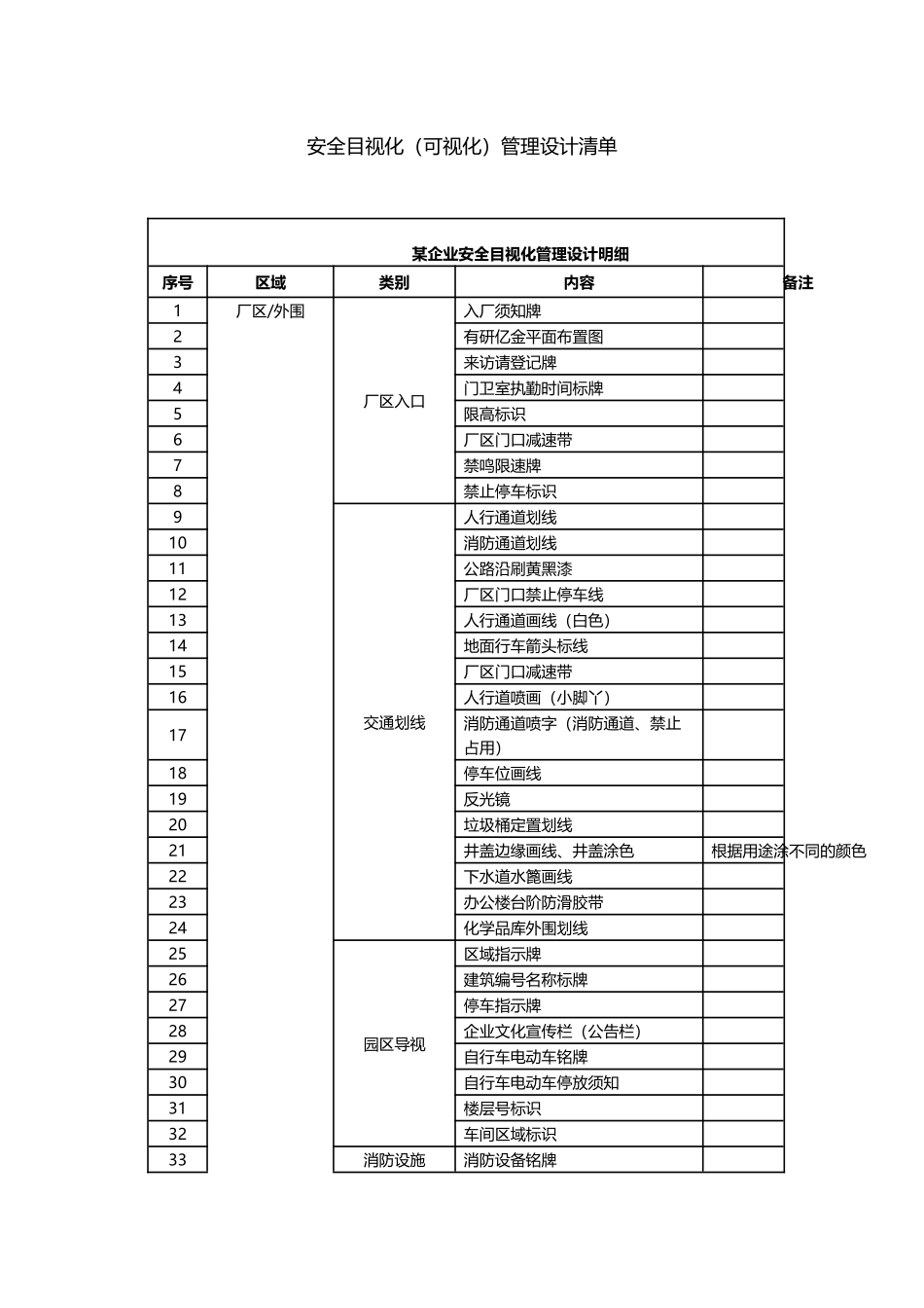 安全目视化管理设计清单_第1页