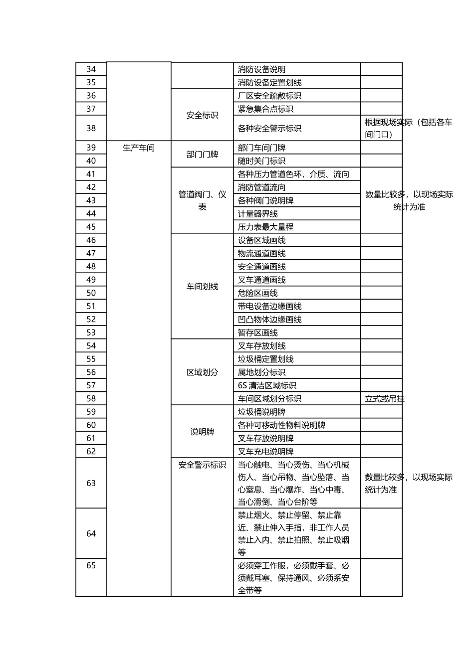 安全目视化管理设计清单_第2页