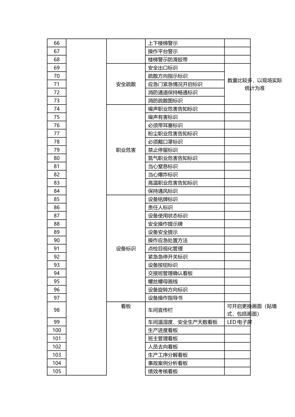安全目视化管理设计清单_第3页