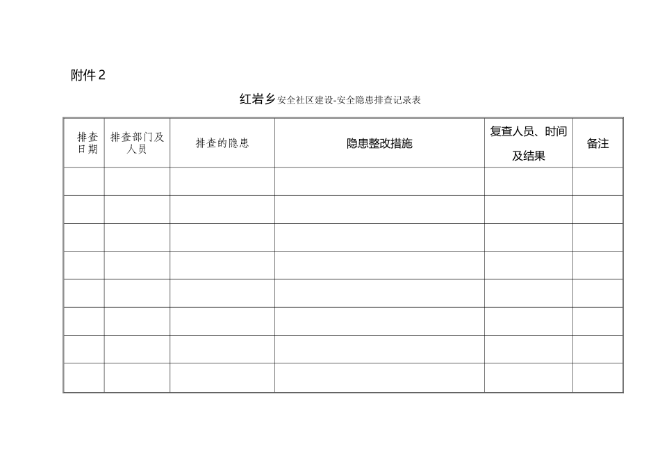 安全社区安全隐患排查记录表_第2页
