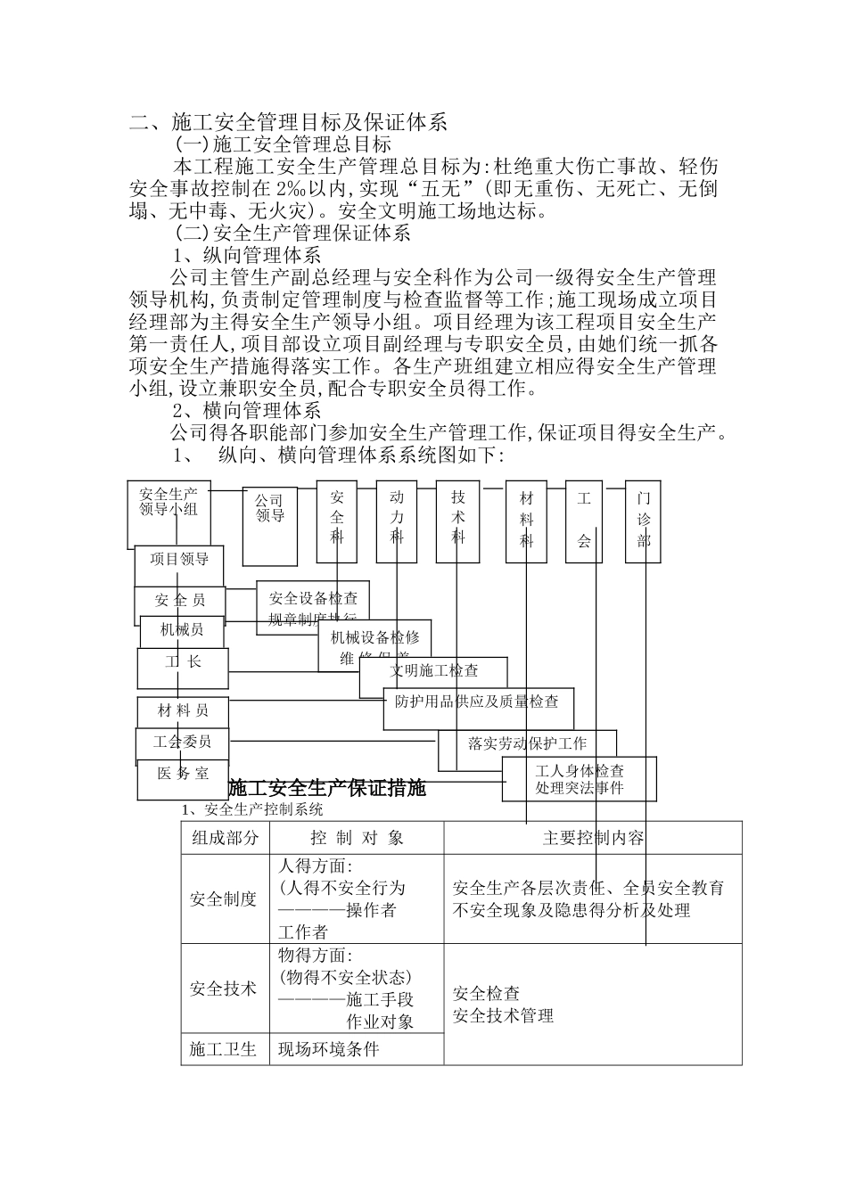 安全管理体系_第2页