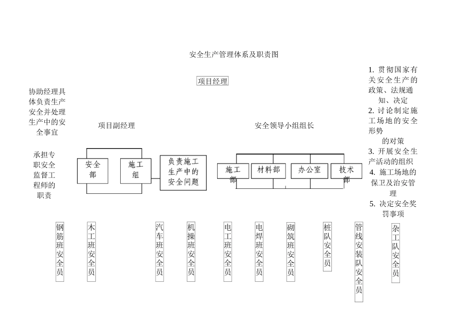 安全管理体系与措施11_第2页