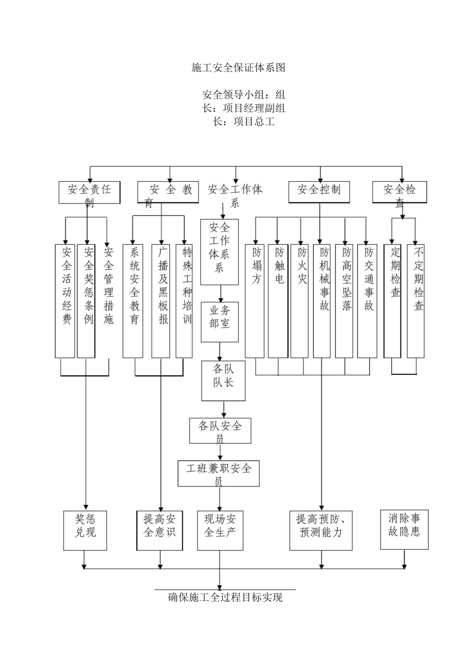 安全管理体系与措施11_第3页