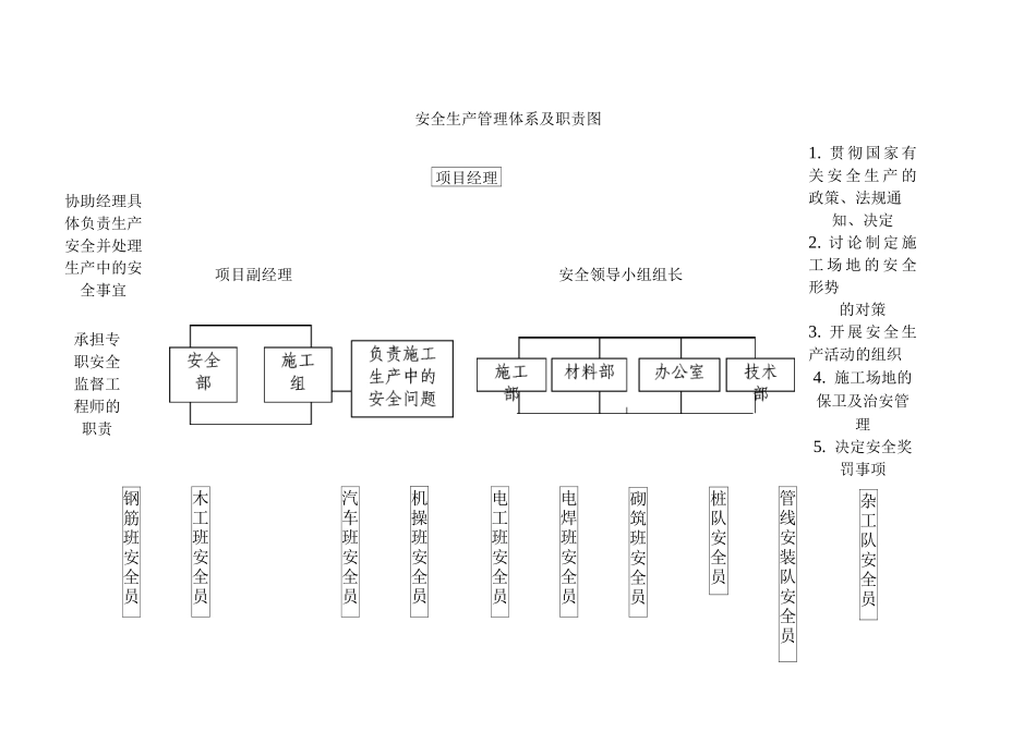 安全管理体系与措施12_第2页