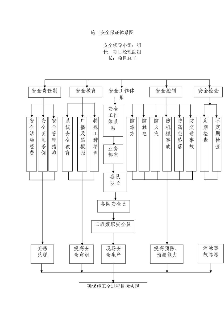 安全管理体系与措施12_第3页
