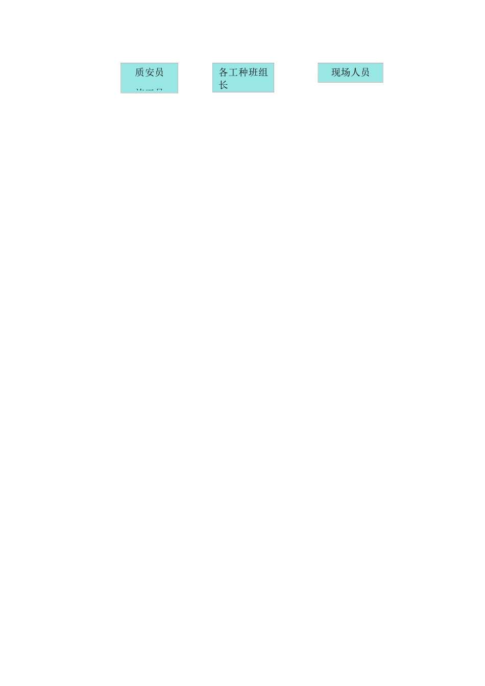 安全管理体系与措施_第3页