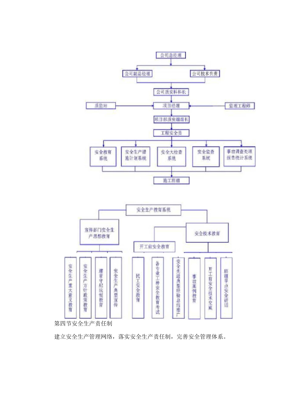 安全管理体系与措施10_第2页