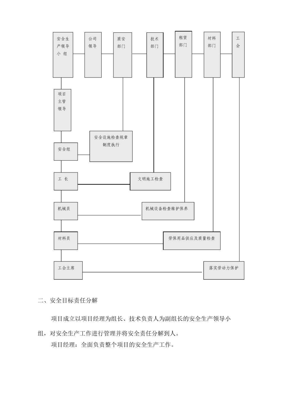 安全管理体系与措施15_第2页