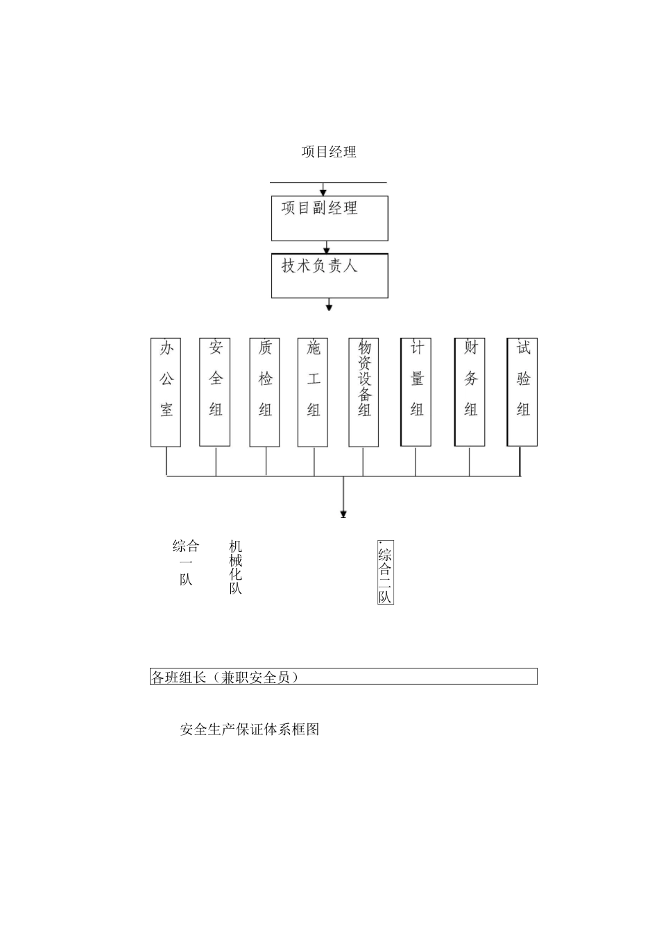 安全管理体系与措施7_第2页