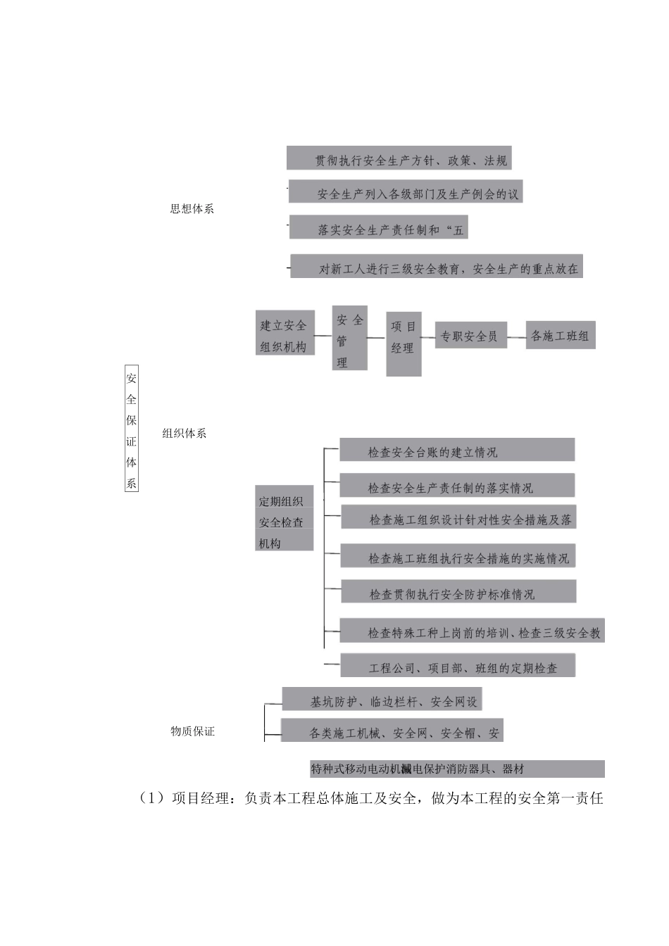 安全管理体系与措施7_第3页