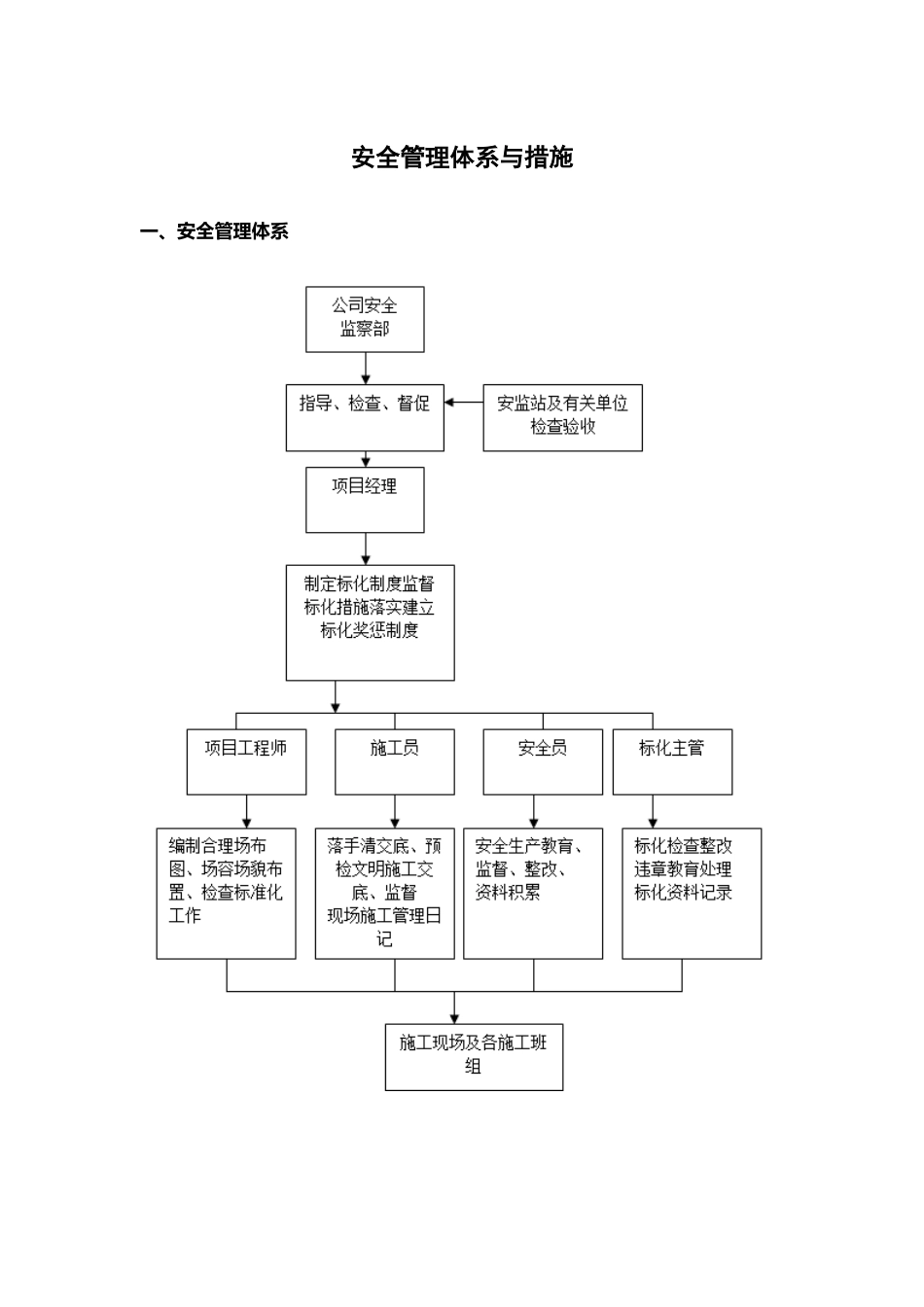 安全管理体系与措施45384_第2页