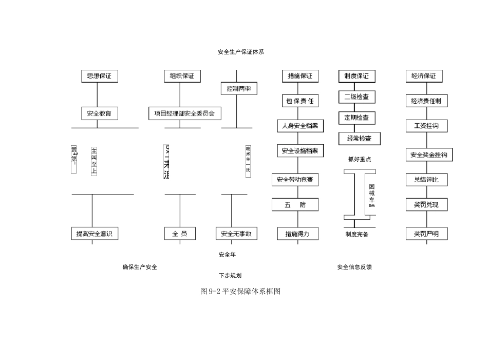安全管理体系及保障措施_第3页