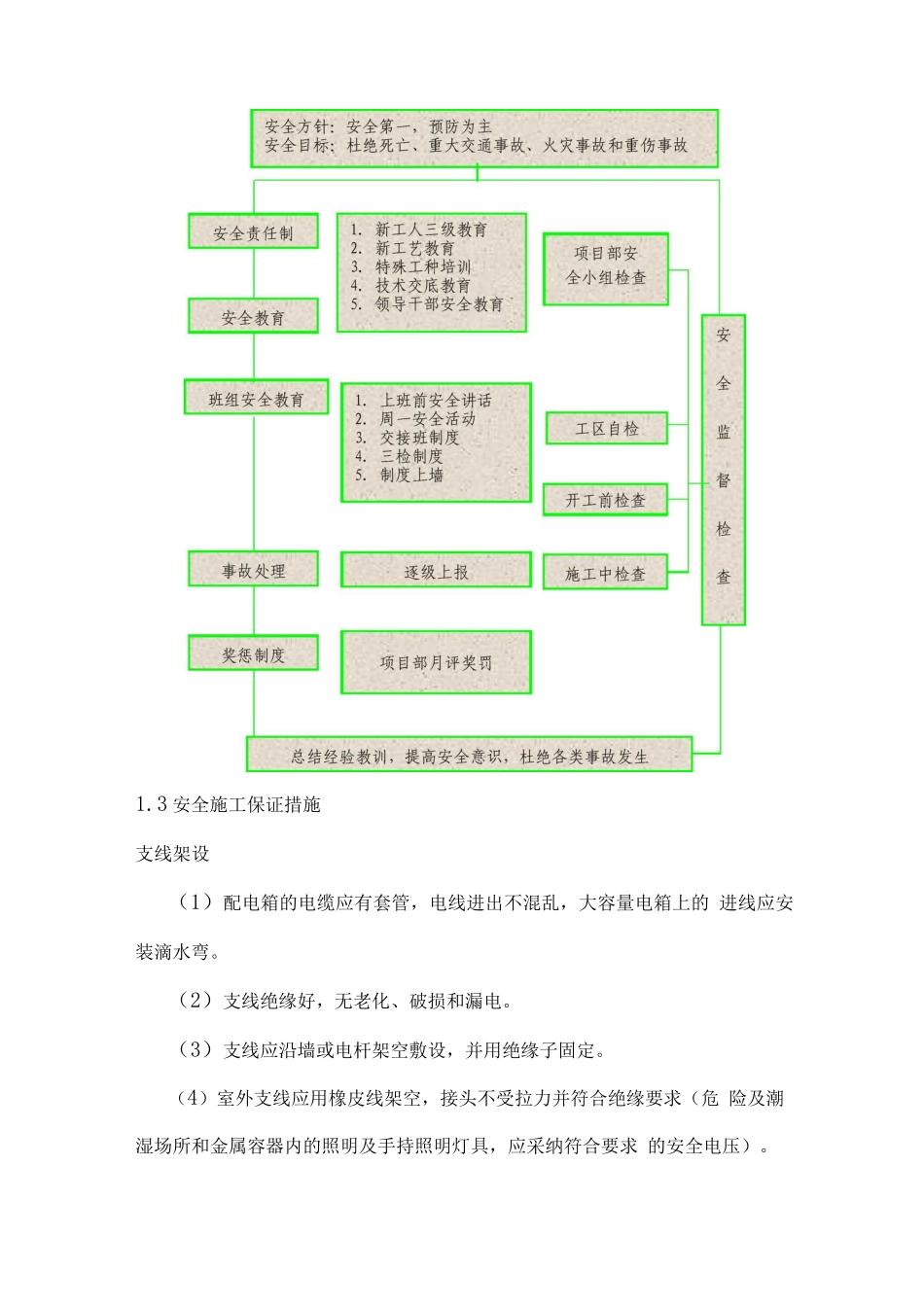安全管理体系技术措施_第2页