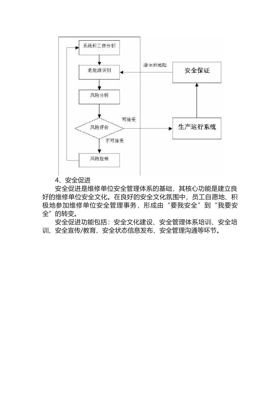 安全管理体系简介_第3页