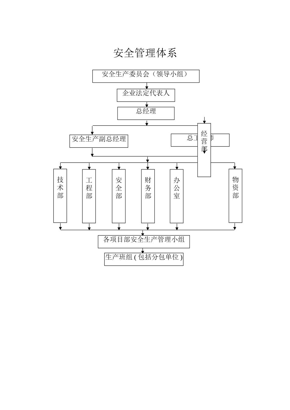 安全管理体系结构框架20250313_第3页