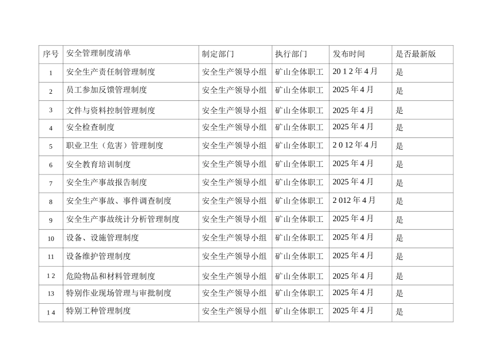 安全管理制度清单_第1页