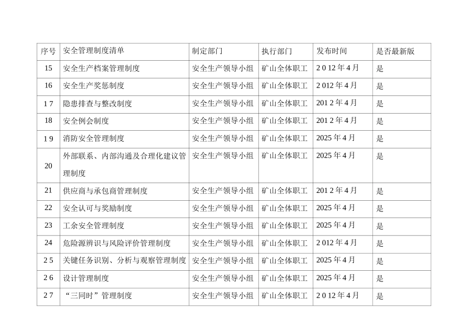 安全管理制度清单_第2页