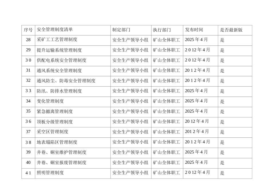 安全管理制度清单_第3页