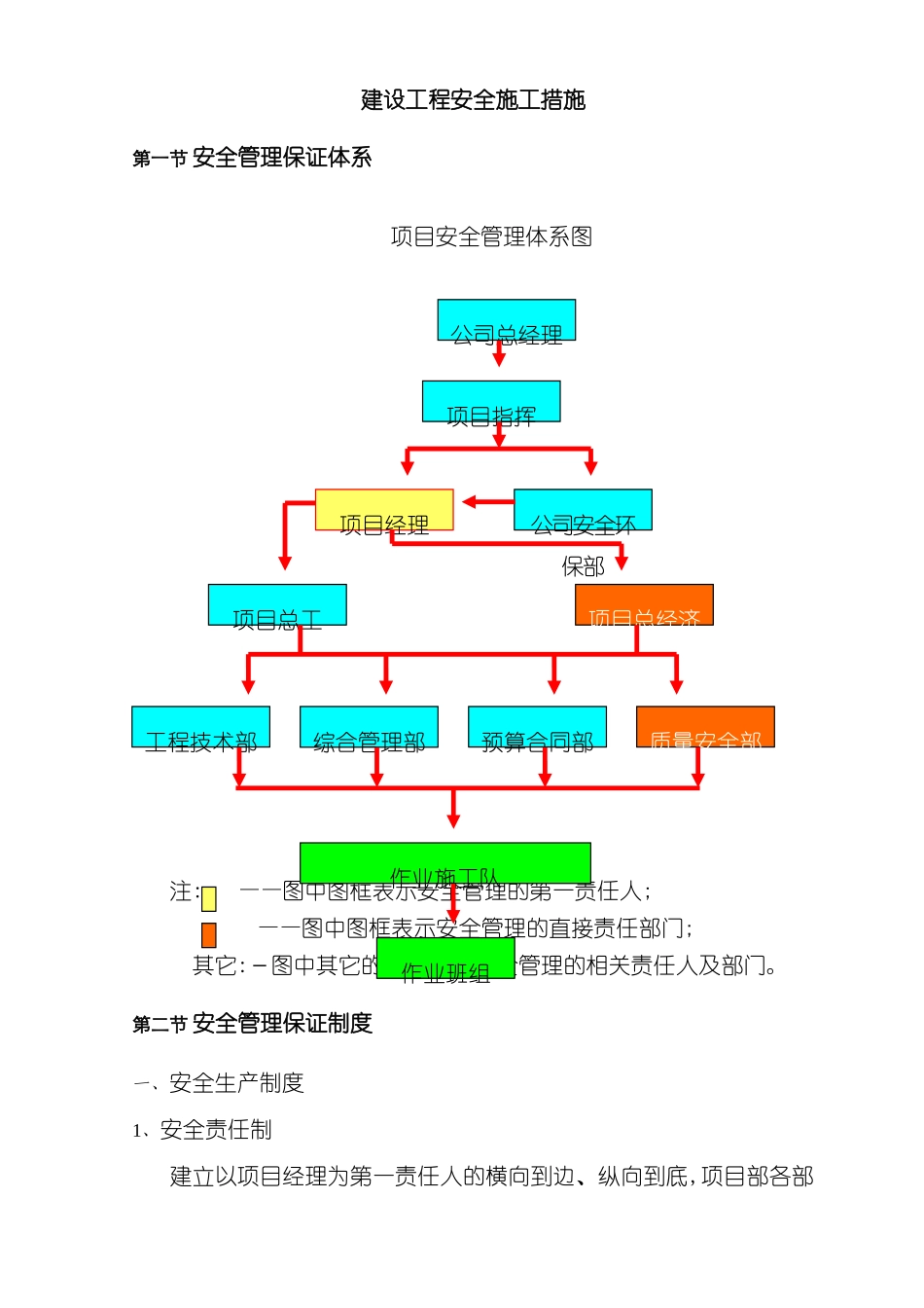 安全管理措施方案_第2页