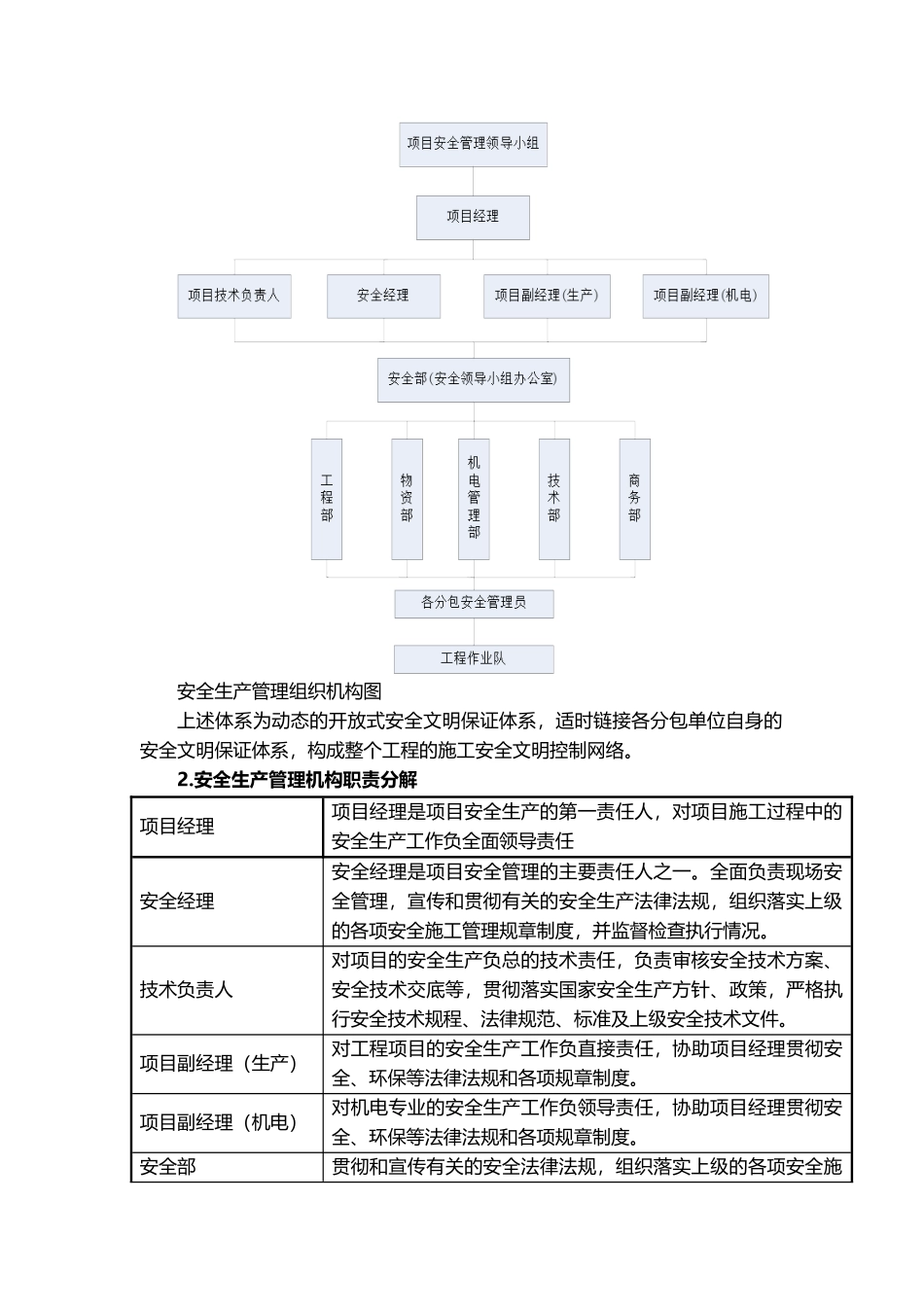 安全管理目标及管理体系_第2页